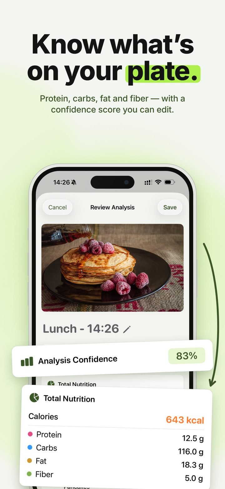 Nutrido screenshot “Know what’s on your plate”: the Review Analysis screen showing 83% analysis confidence and a 643 kcal nutrition breakdown