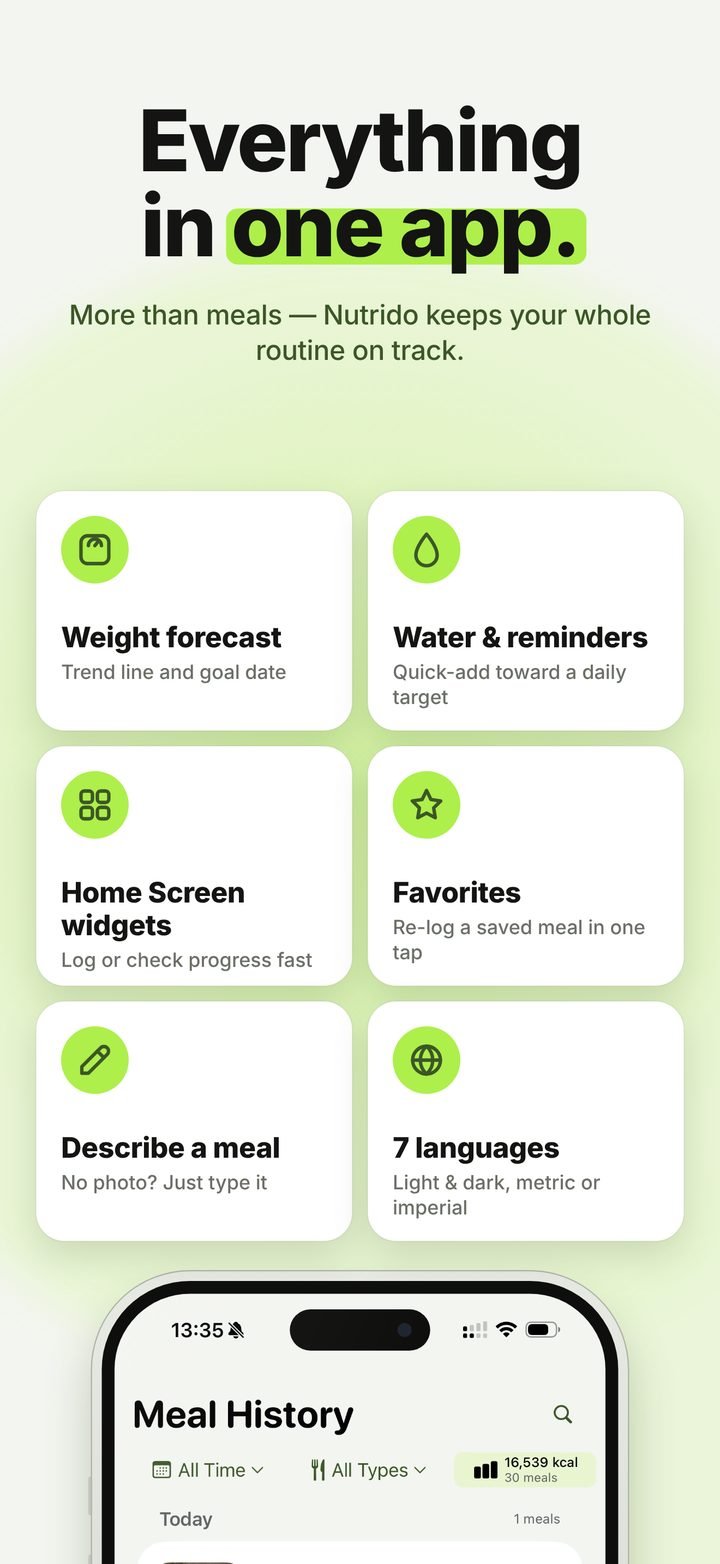 Nutrido screenshot “Everything in one app”: cards for weight forecast, water and reminders, home-screen widgets, favorites, manual meal entry and 7 languages