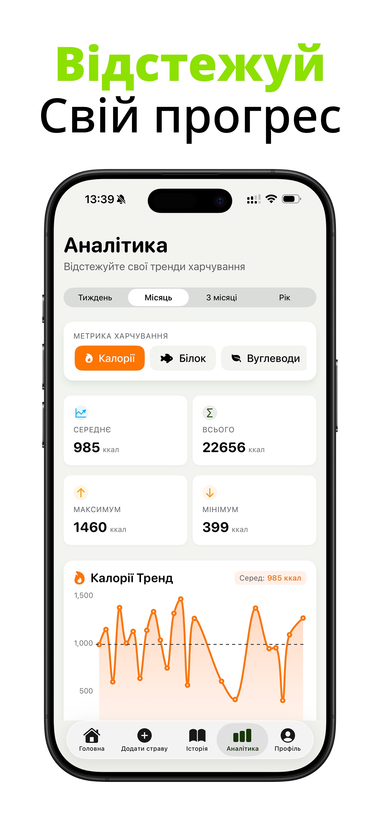 Скріншот Nutrido — відстеження денного прогресу харчування
