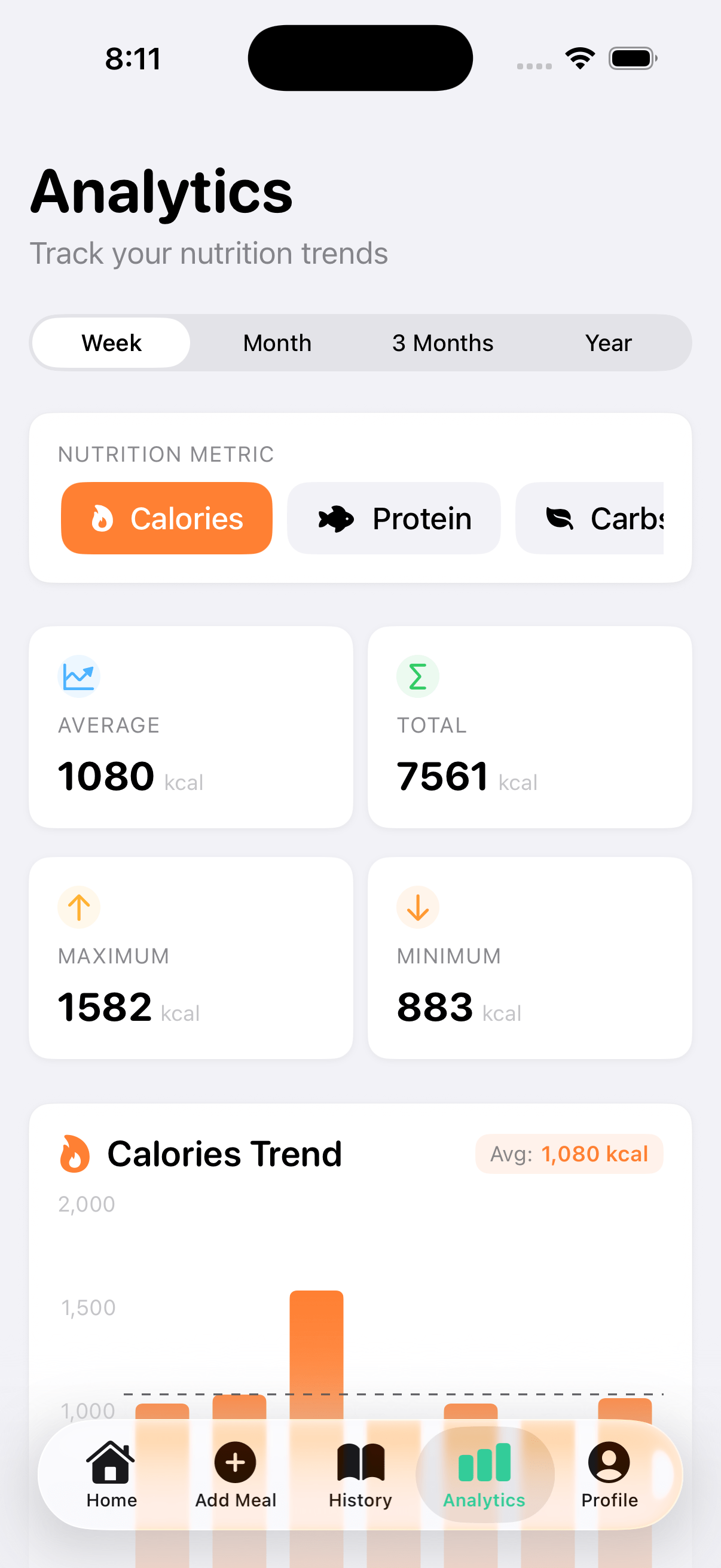 Track nutrition progress